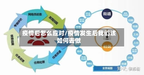 疫情后怎么应对/疫情发生后我们该如何去做