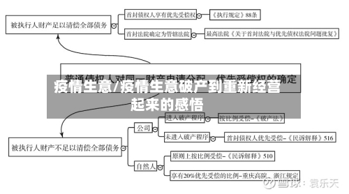 疫情生意/疫情生意破产到重新经营起来的感悟