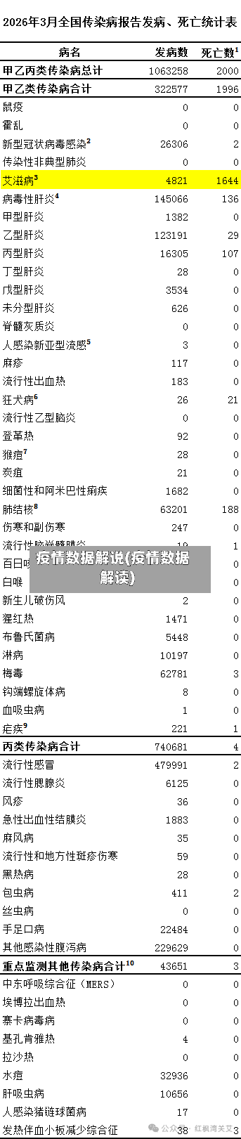 疫情数据解说(疫情数据解读)-第2张图片