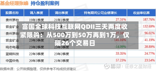 富国全球科技互联网QDII三天两度收紧限购：从500万到50万再到1万	，仅隔26个交易日-第2张图片