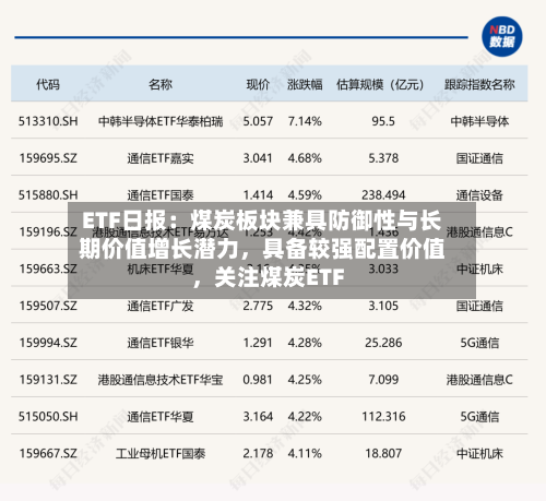 ETF日报：煤炭板块兼具防御性与长期价值增长潜力，具备较强配置价值，关注煤炭ETF-第2张图片