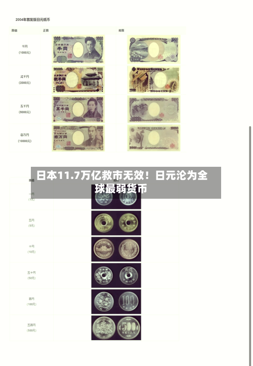 日本11.7万亿救市无效！日元沦为全球最弱货币-第2张图片