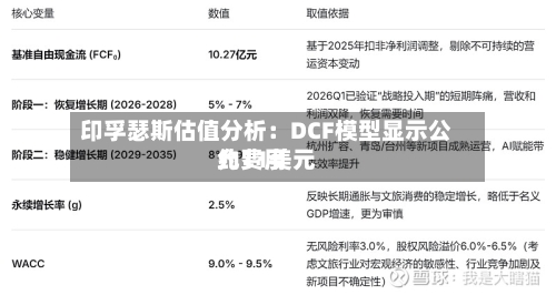 印孚瑟斯估值分析：DCF模型显示公允费用约11美元-第2张图片