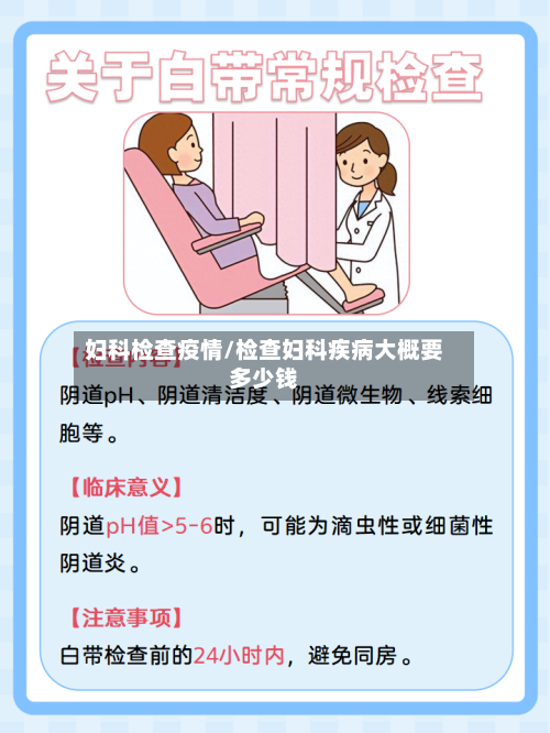 妇科检查疫情/检查妇科疾病大概要多少钱