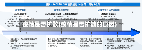 疫情是否扩散(疫情是否扩散的原因)-第2张图片