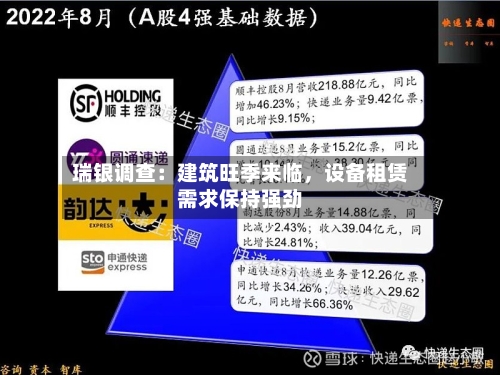 瑞银调查：建筑旺季来临	，设备租赁需求保持强劲-第3张图片