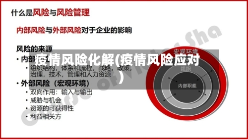 疫情风险化解(疫情风险应对)-第2张图片