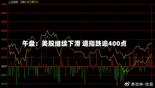 午盘：美股继续下滑 道指跌逾400点-第2张图片