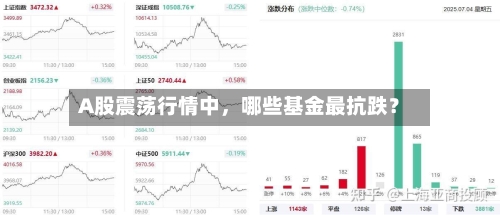 A股震荡行情中，哪些基金最抗跌？