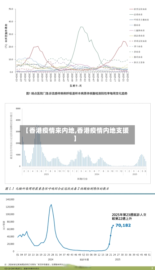 【香港疫情来内地,香港疫情内地支援】