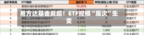 易方达基金反超！ETF规模“座次”生变-第3张图片