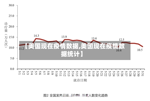 【美国现在疫情数据,美国现在疫情数据统计】-第3张图片