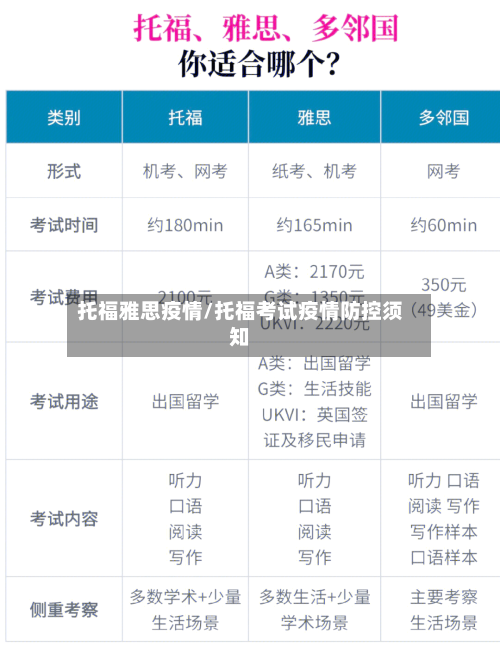 托福雅思疫情/托福考试疫情防控须知-第3张图片