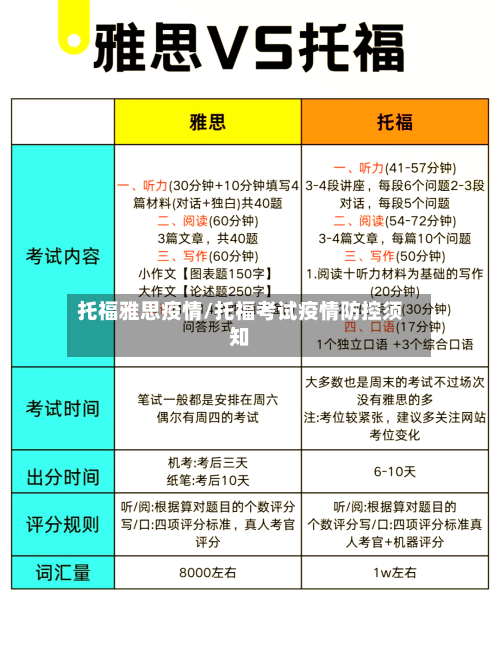 托福雅思疫情/托福考试疫情防控须知
