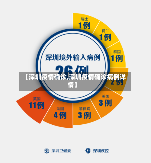 【深圳疫情确诊,深圳疫情确诊病例详情】-第2张图片