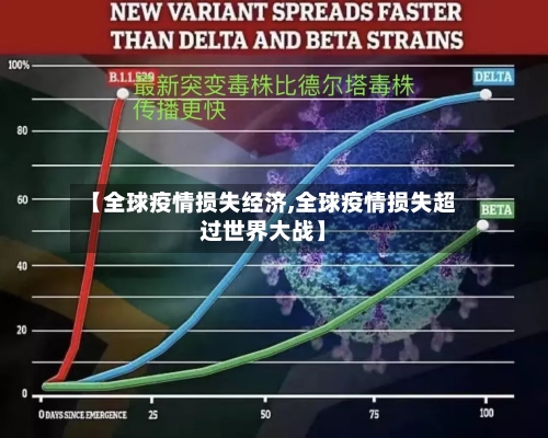 【全球疫情损失经济,全球疫情损失超过世界大战】-第2张图片