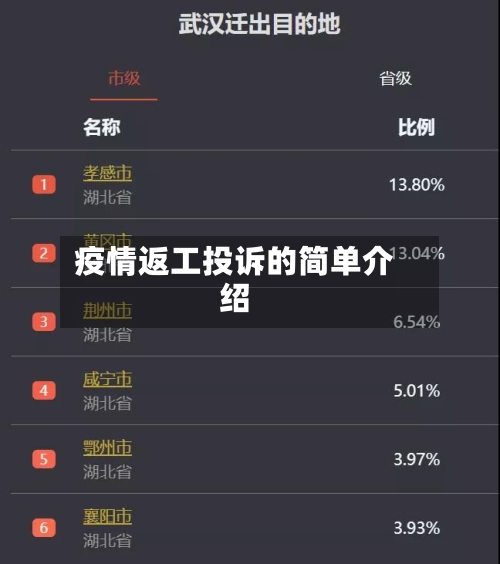 疫情返工投诉的简单介绍