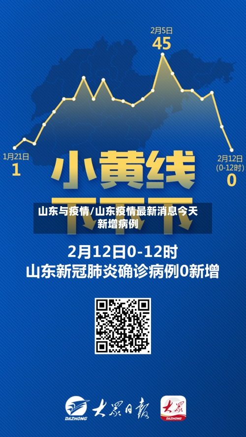 山东与疫情/山东疫情最新消息今天新增病例-第2张图片