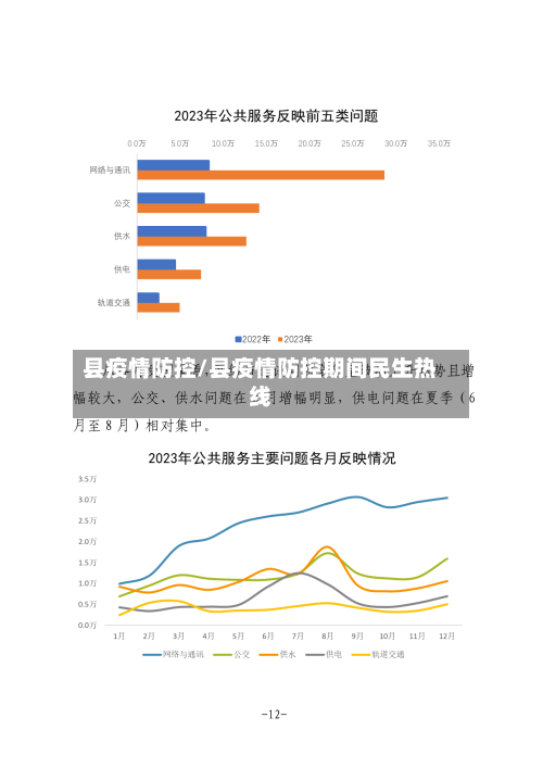 县疫情防控/县疫情防控期间民生热线