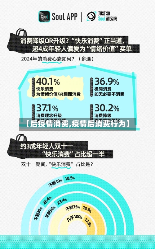 【后疫情消费,疫情后消费行为】-第2张图片