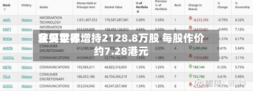 金蝶世界获贝莱德增持2128.8万股 每股作价约7.28港元