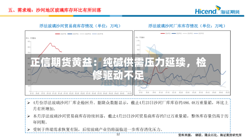 正信期货黄益：纯碱供需压力延续，检修驱动不足-第3张图片