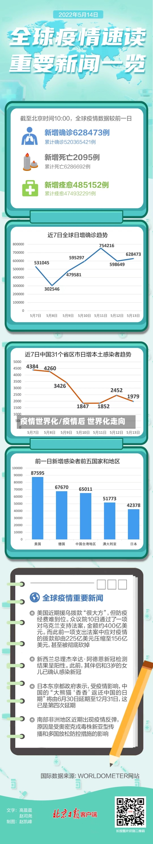 疫情世界化/疫情后 世界化走向