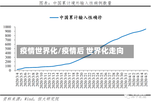 疫情世界化/疫情后 世界化走向-第3张图片