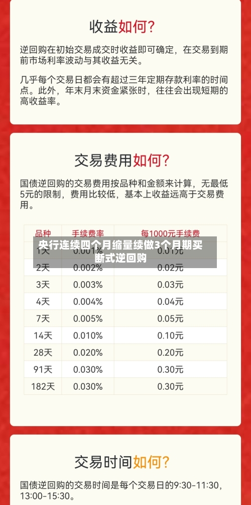 央行连续四个月缩量续做3个月期买断式逆回购-第3张图片