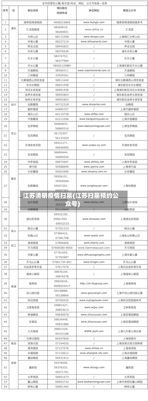江苏清明疫情扫墓(江苏扫墓预约公众号)-第2张图片