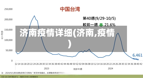 济南疫情详细(济南,疫情)-第2张图片