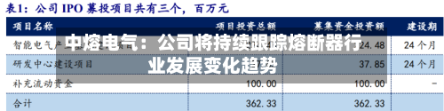 中熔电气：公司将持续跟踪熔断器行业发展变化趋势