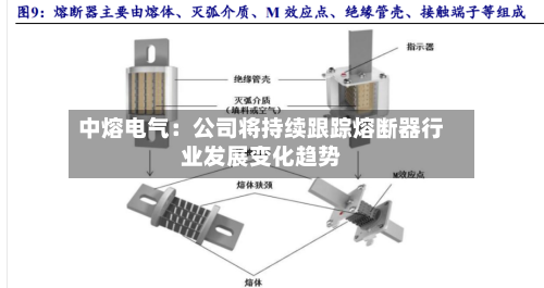 中熔电气：公司将持续跟踪熔断器行业发展变化趋势-第2张图片