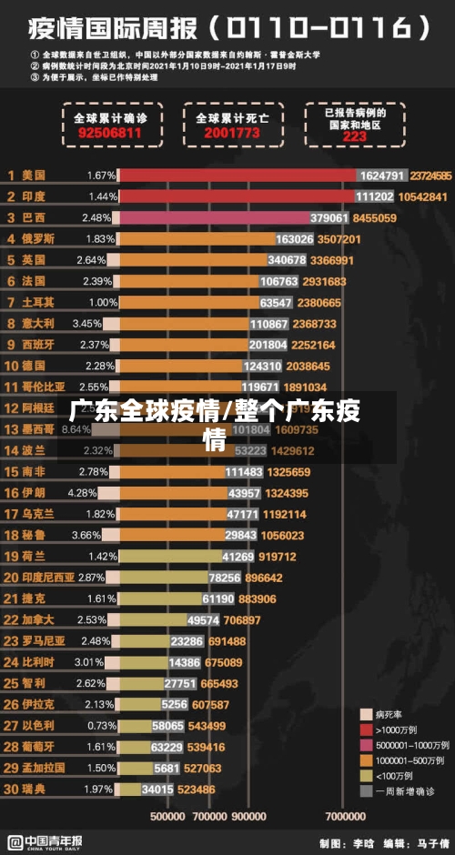 广东全球疫情/整个广东疫情-第2张图片
