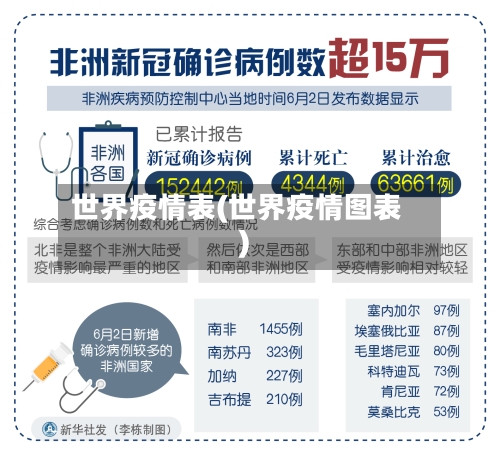 世界疫情表(世界疫情图表)