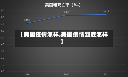 【美国疫情怎样,美国疫情到底怎样】-第2张图片