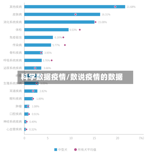 科学数据疫情/数说疫情的数据