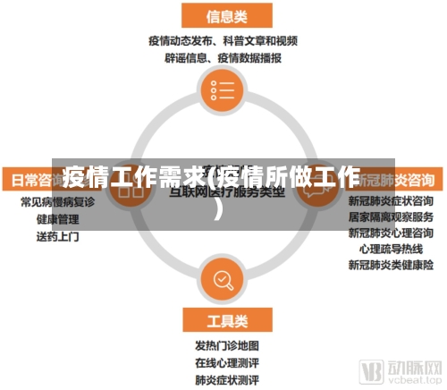 疫情工作需求(疫情所做工作)-第3张图片