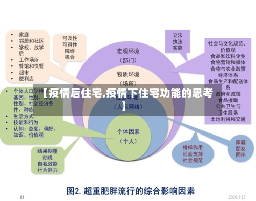 【疫情后住宅,疫情下住宅功能的思考】