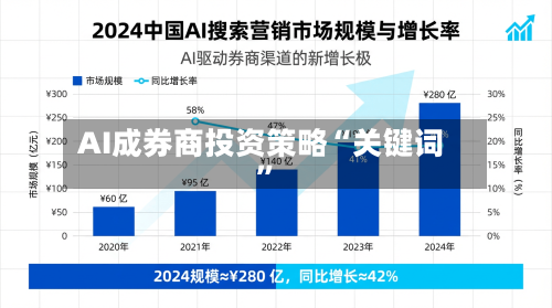 AI成券商投资策略“关键词	”-第2张图片
