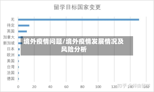 境外疫情问题/境外疫情发展情况及风险分析-第2张图片