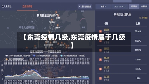 【东莞疫情几级,东莞疫情属于几级】-第2张图片