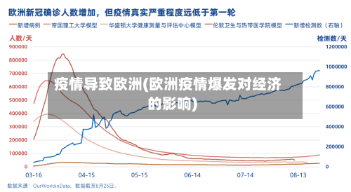 疫情导致欧洲(欧洲疫情爆发对经济的影响)-第3张图片
