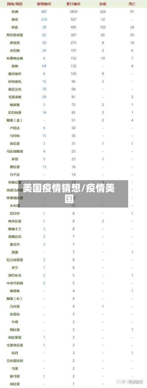美国疫情猜想/疫情美国-第2张图片