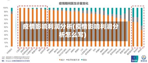 疫情影响利润分析(疫情影响利润分析怎么写)-第2张图片