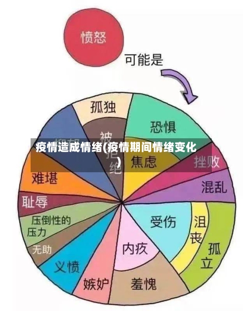 疫情造成情绪(疫情期间情绪变化)