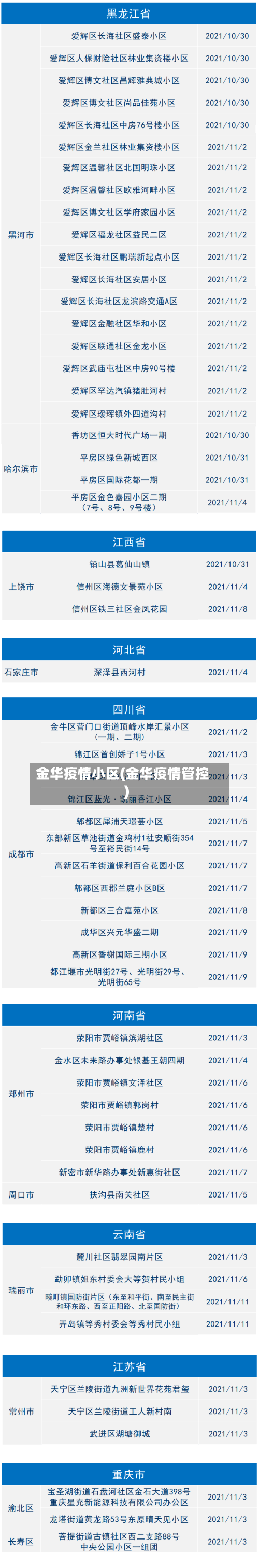 金华疫情小区(金华疫情管控)-第2张图片