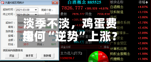 淡季不淡，鸡蛋费用缘何“逆势”上涨？-第3张图片