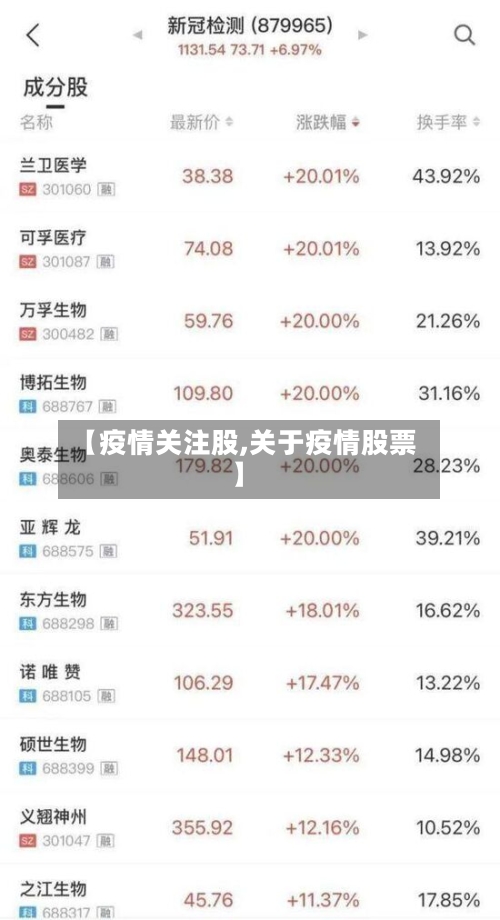 【疫情关注股,关于疫情股票】-第3张图片