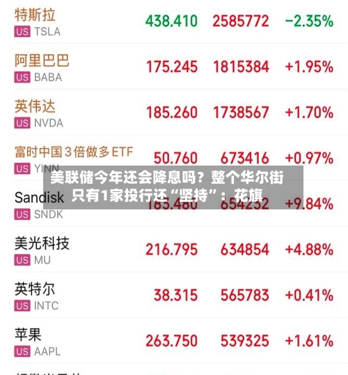 美联储今年还会降息吗？整个华尔街只有1家投行还“坚持”：花旗-第2张图片